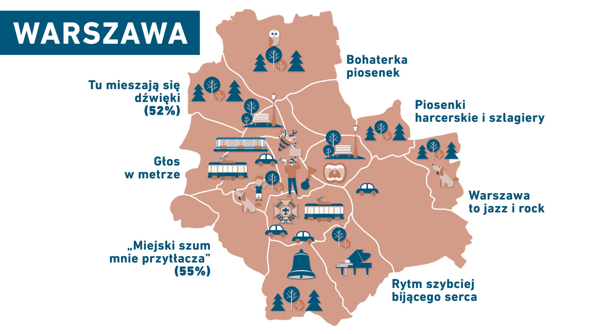 Pulze miast Warszawa (1)