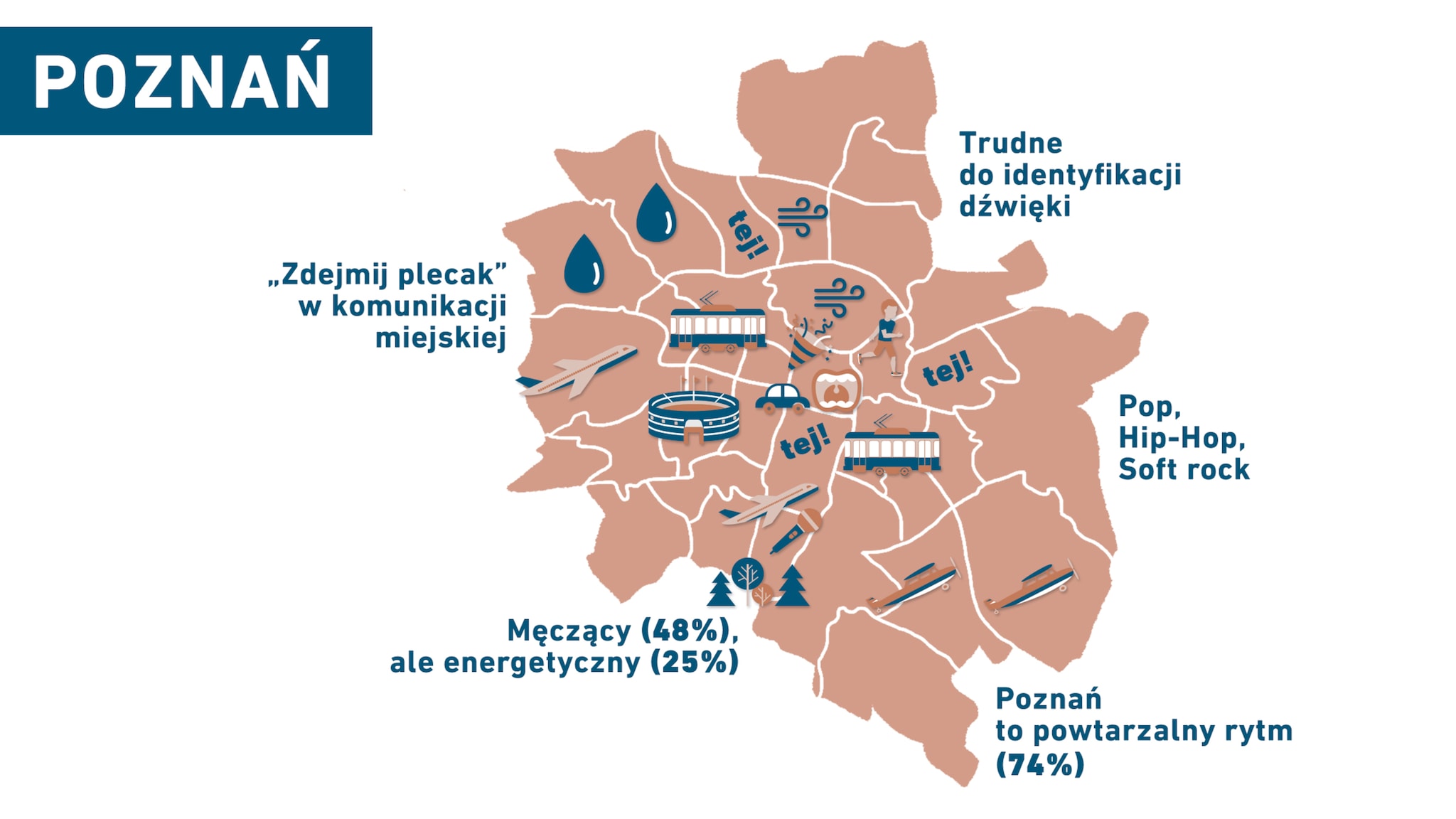 Pulze miast Poznań