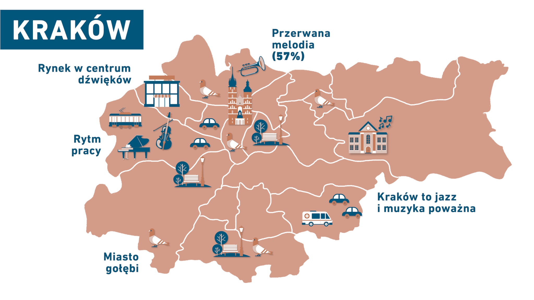 Pulze miast Kraków