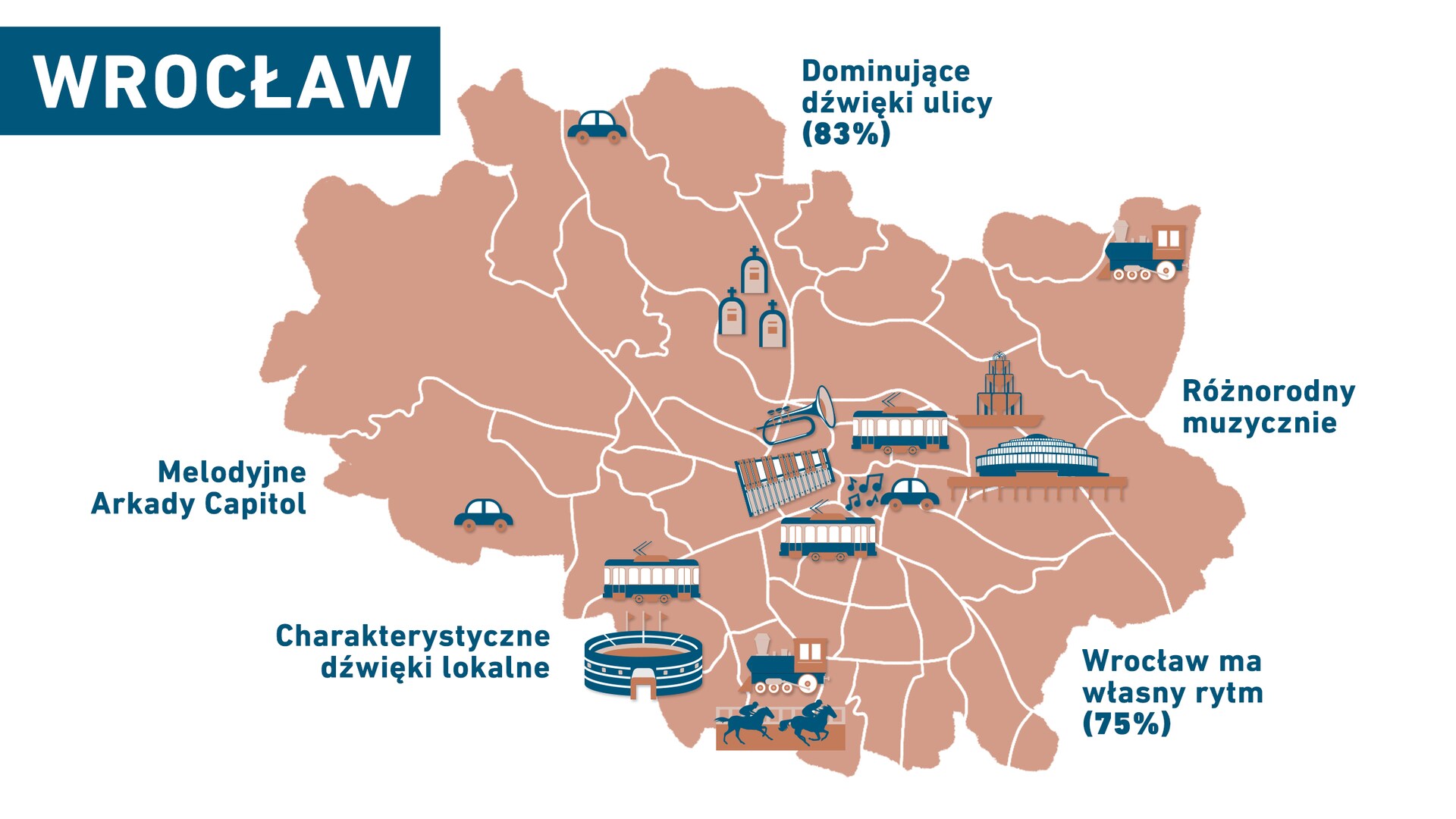 Pulze miast Wrocław
